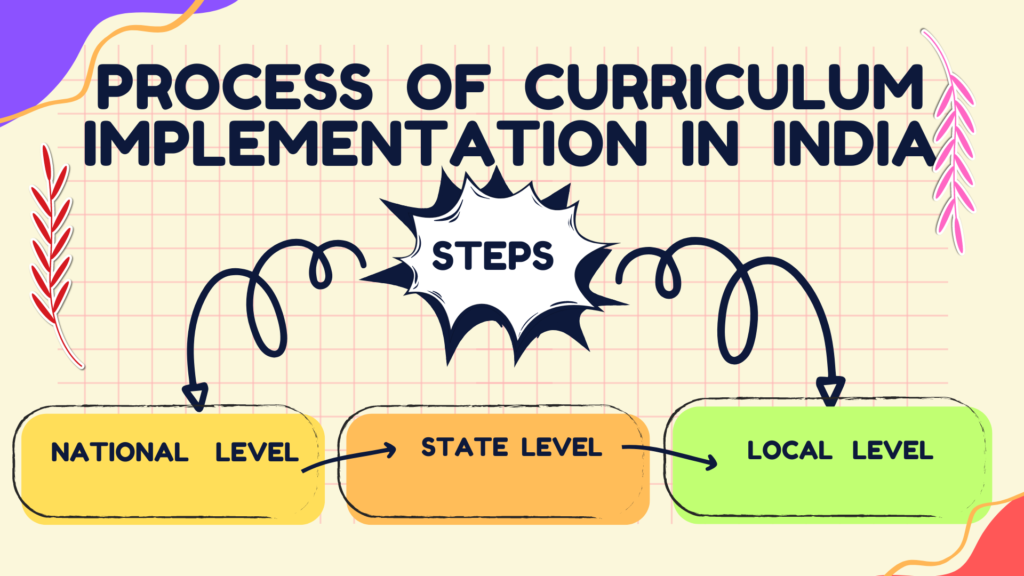 process-of-curriculum-implementation-in-india-archives-prep-with-harshita