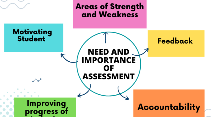 Meaning and Need of Assessment