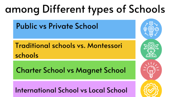 Difference between Curriculum among Different types of Schools