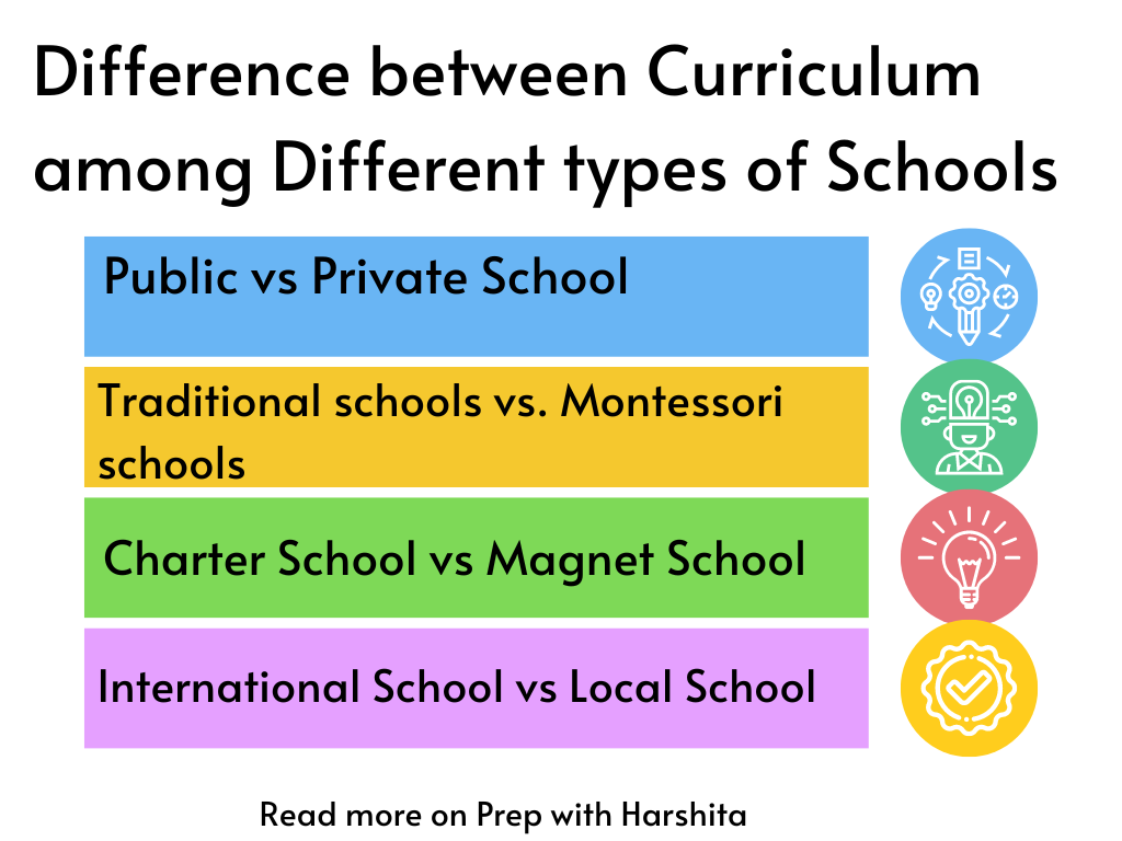 Difference between Curriculum among different types of School 