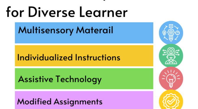 Curriculum Adaptations for Diverse Learners