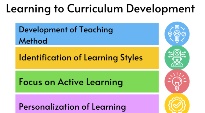 Contribution of Psychology of Learning to Curriculum Development