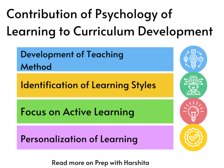 Contribution Of Psychology Of Learning To Curriculum Development - Prep ...