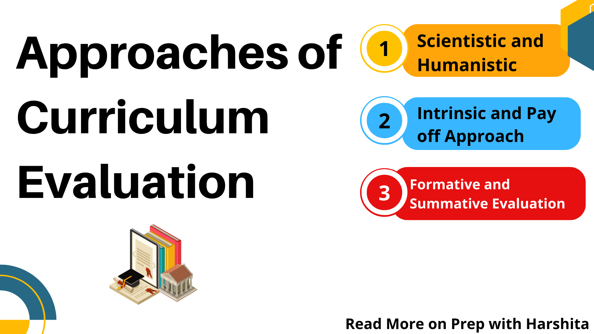 evaluating curriculum essay