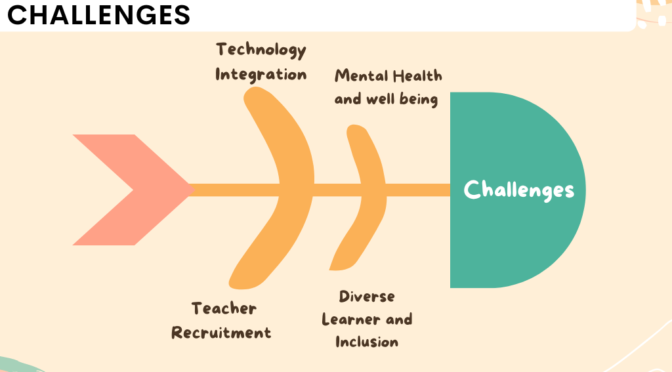 School Education- Contemporary Challenges