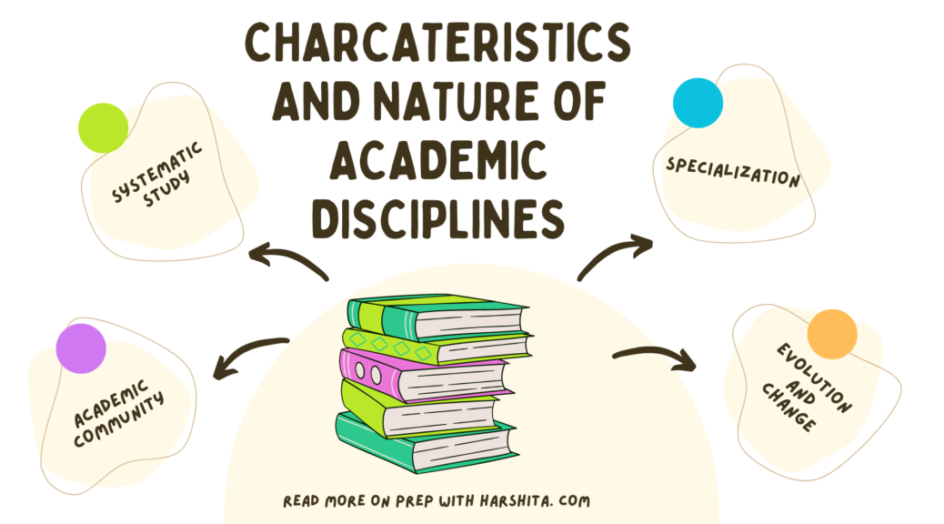 Characteristics And Nature Of Academic Disciplines - Prep With Harshita