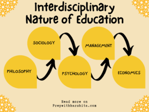 Interdisciplinary Nature of Education - Prep With Harshita