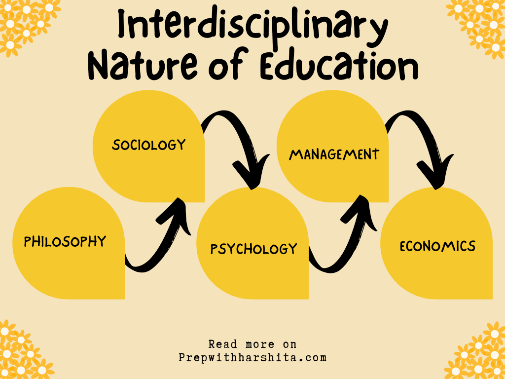 Interdisciplinary Nature Of Education - Prep With Harshita