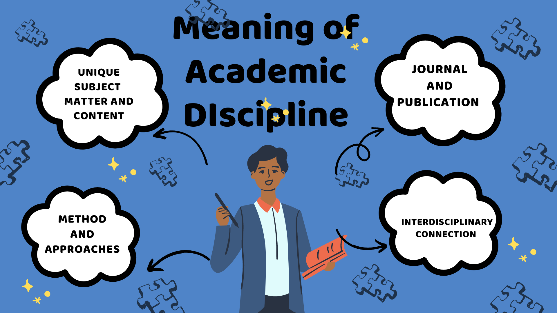 meaning-of-academic-disciplines-in-detail-archives-prep-with-harshita