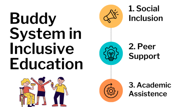 Buddy System in Inclusive Education