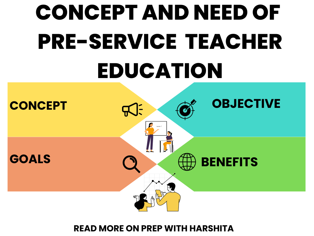 Concept and Need of Pre-Service Teacher Education