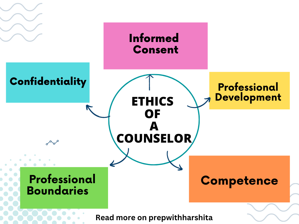 Ethics of a Counselor 