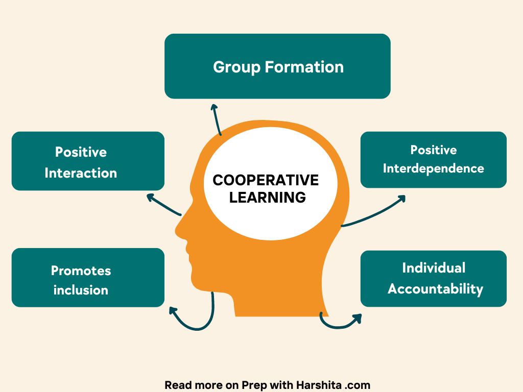 cooperative learning quotes