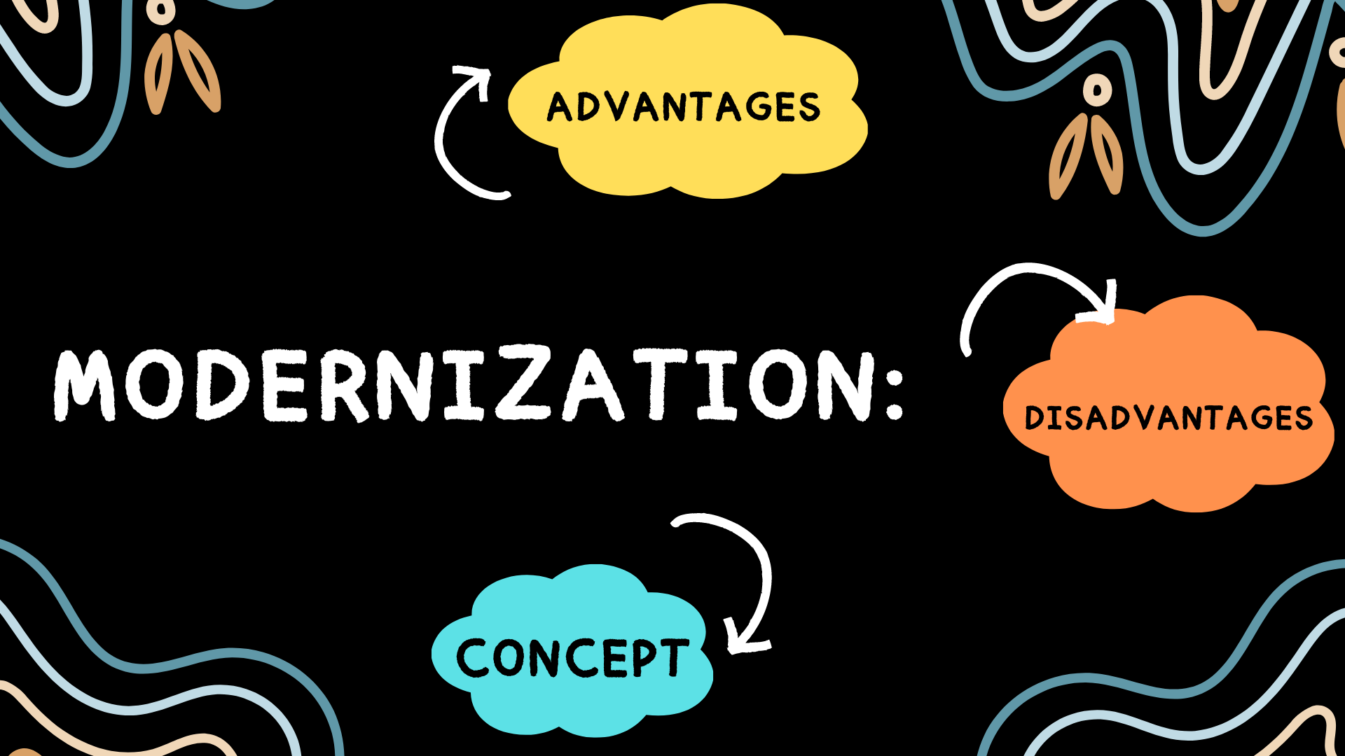 Modernization - Advantages And Disadvantages - Prep With Harshita