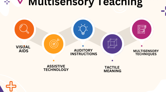 Multisensory Teaching in Inclusive Education