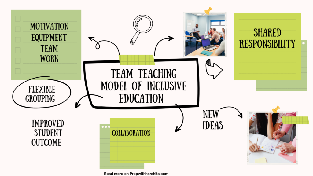 Team Teaching Model of Inclusive Education 