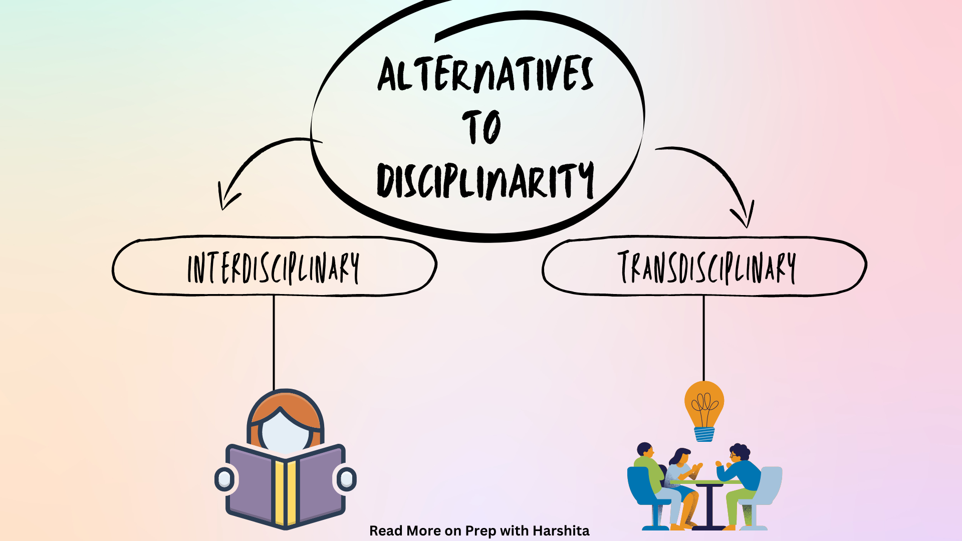 Alternatives To Disciplinarity - Prep With Harshita