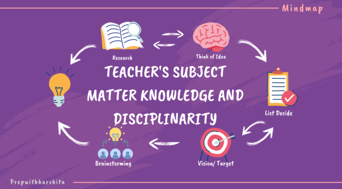 Teacher Subject Matter Knowledge and Disciplinarity