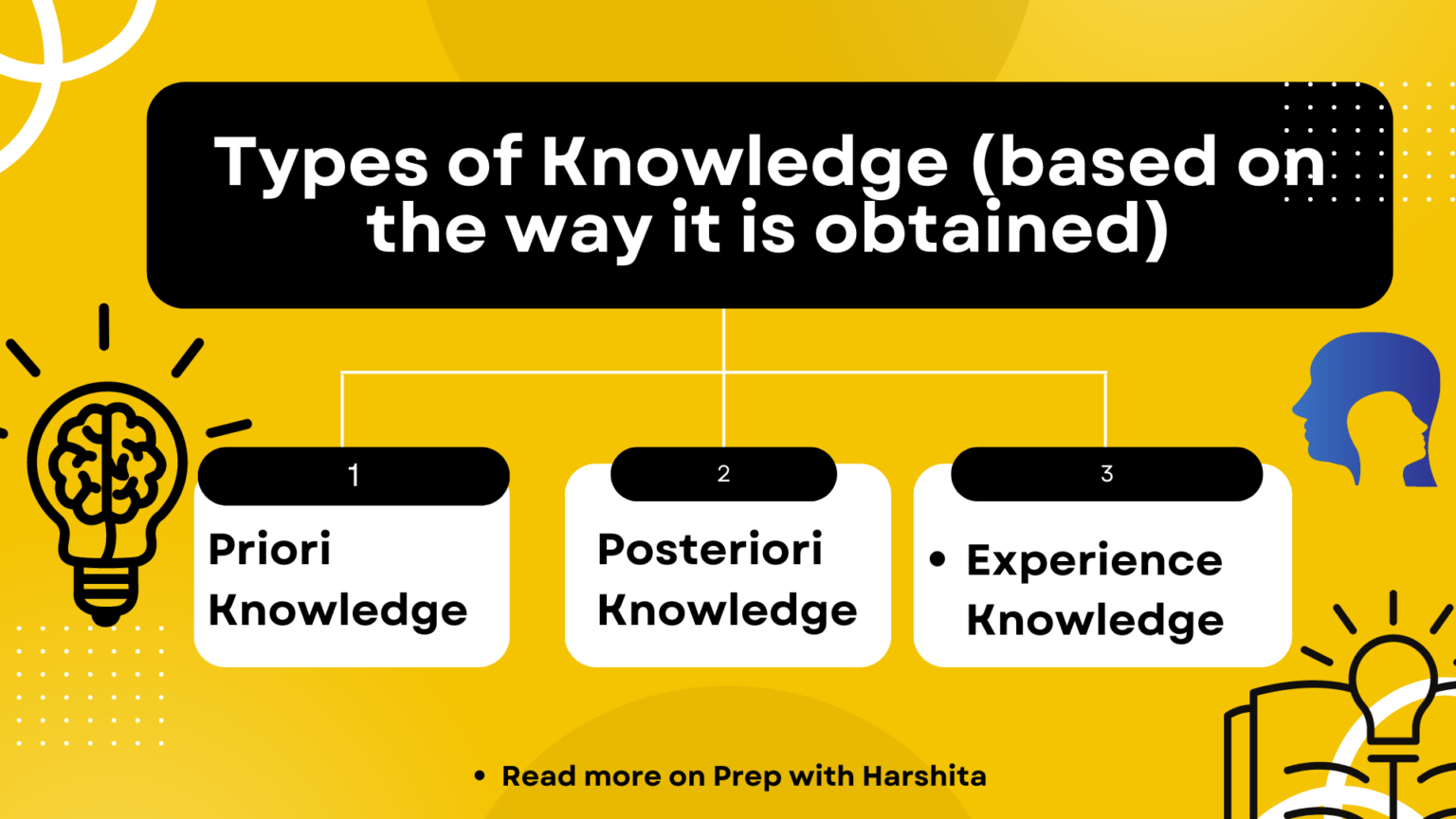 Types Of Knowledge - Prep With Harshita