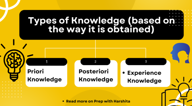 Types of Knowledge