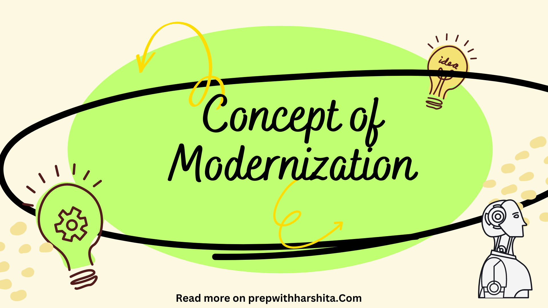 Concept Of Modernization - Prep With Harshita