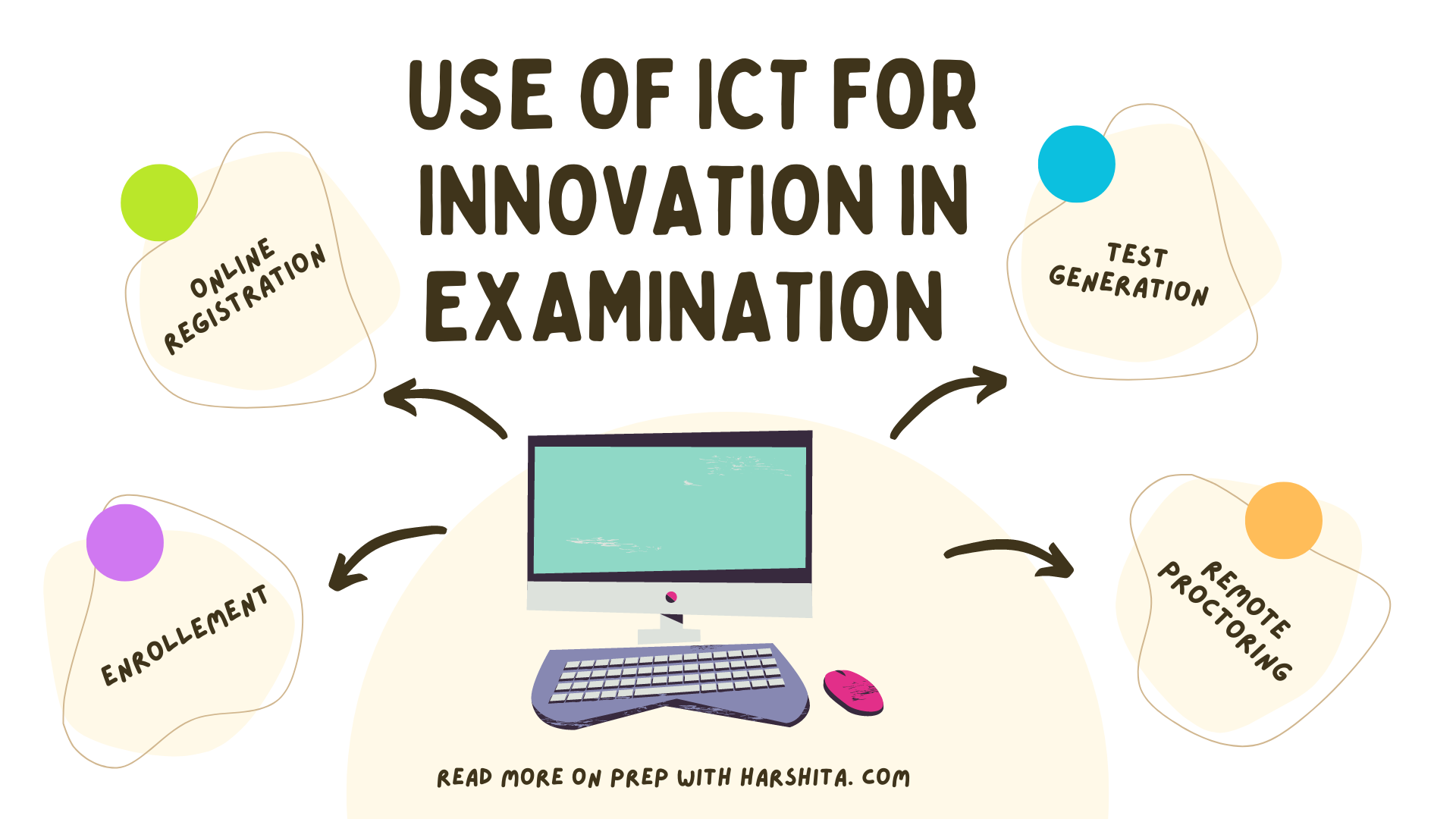 Using ICT for Innovation in Examination   Prep With Harshita