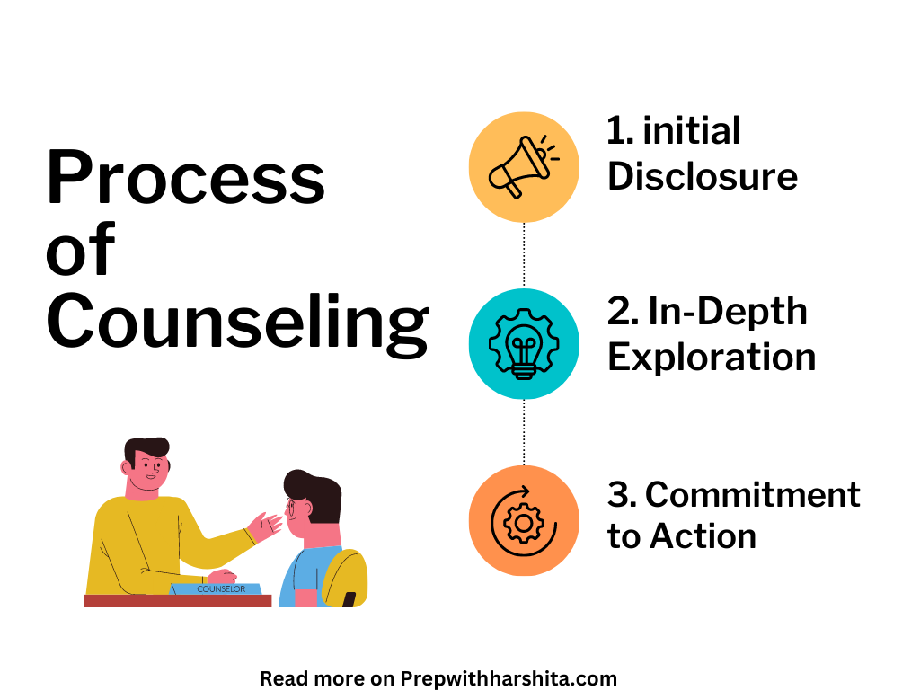 process of counseling essay