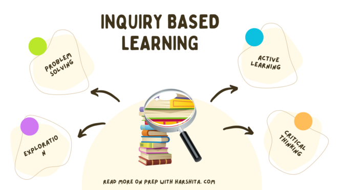 Inquiry Learning Model