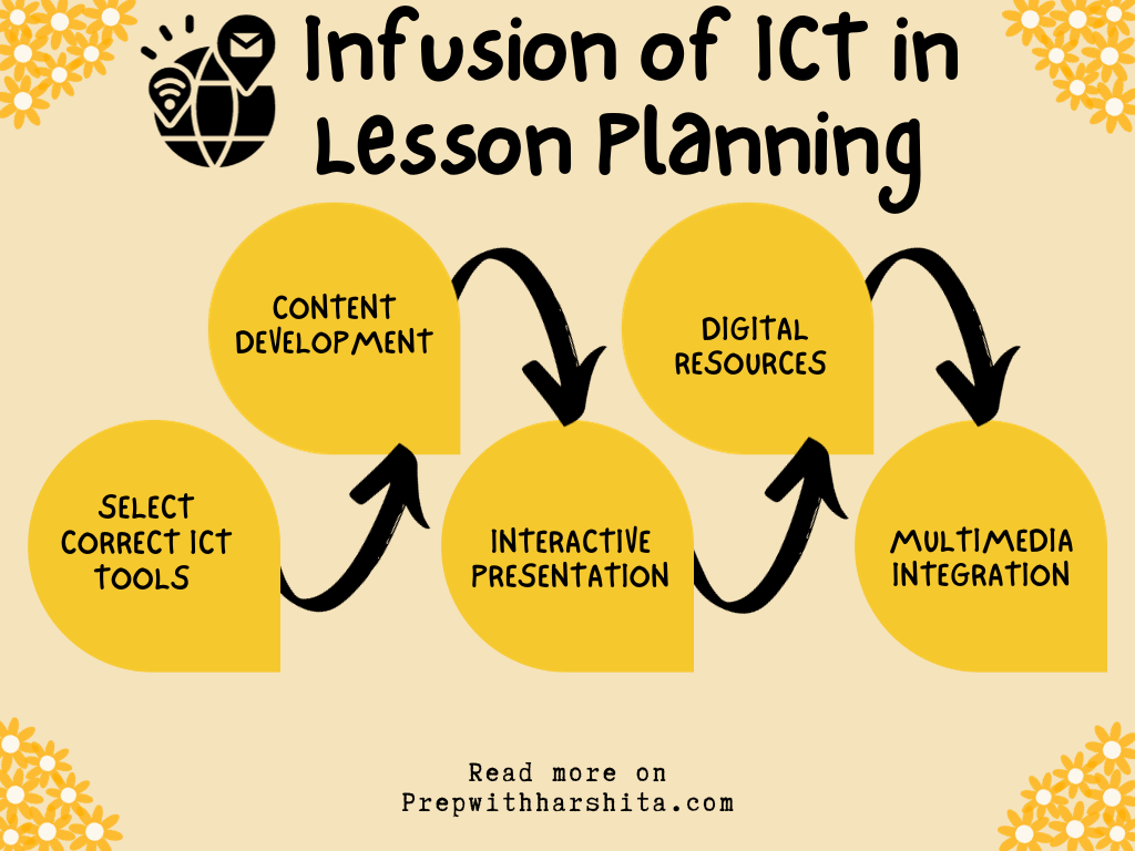 Infusion of ICT in Lesson Planning 