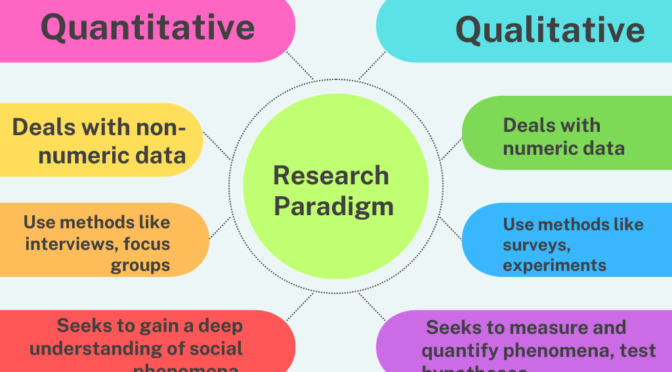 Research Paradigm: Qualitative and Quantitative Research
