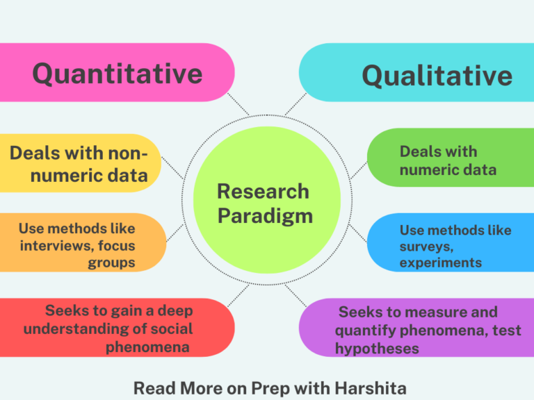 quantitative research and paradigm