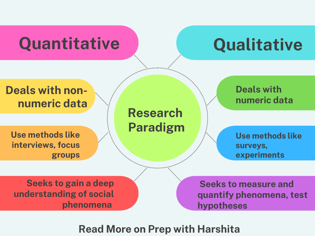 quantitative research and paradigm