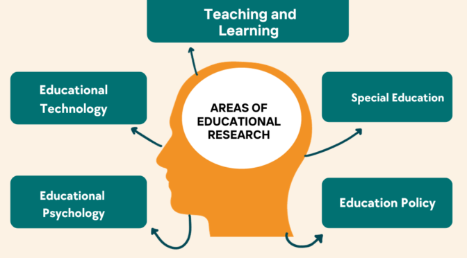 Areas of Educational Research