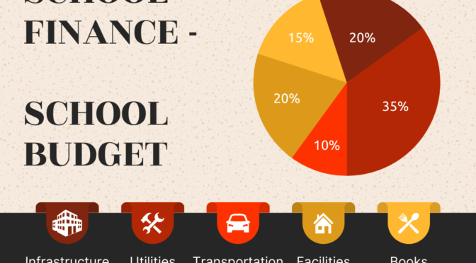 School Finance- School Budget
