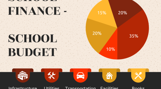 School finance- School budget