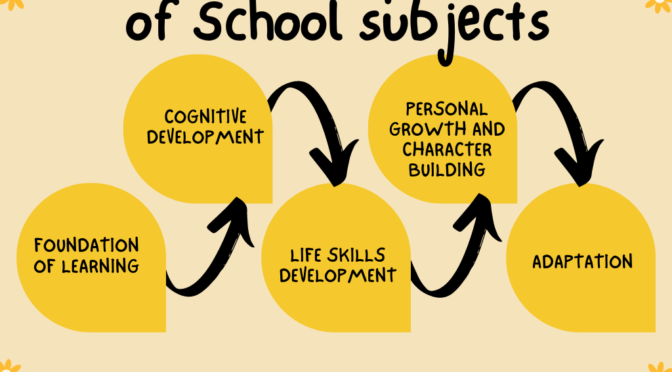 Need and Importance of School Subjects