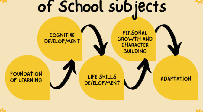 Need and importance of school subjects