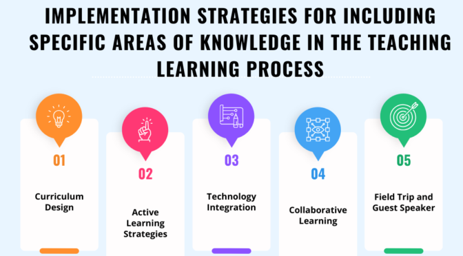 Implementation Strategies for Including Specific Areas of Knowledge in the Teaching Learning Process