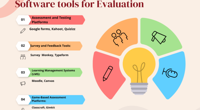 Exploring and using appropriate Software tools for Evaluation