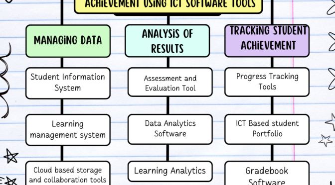 Managing Data and tracking student achievement using ICT Software tools
