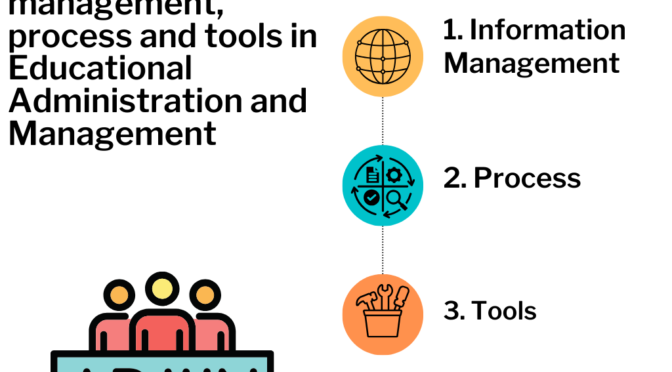 Role of information management, process and tools in Educational Administration and Management