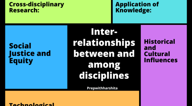Inter-relationships between the Disciplines