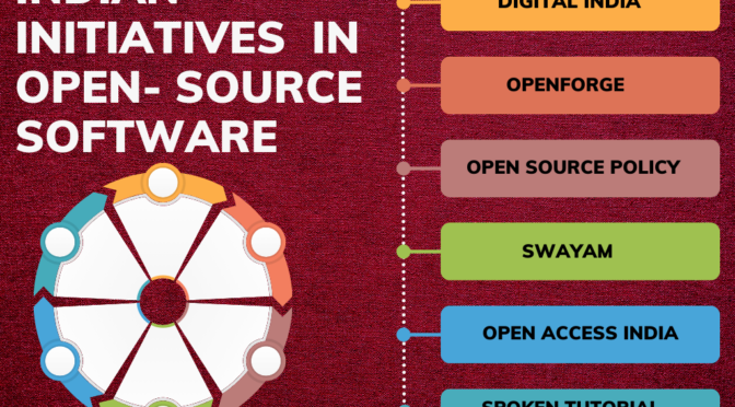 Indian Initiatives in Open-Source Software and Sharing of Digital Content