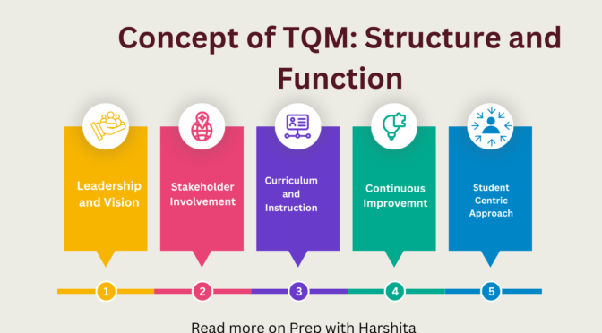Concept of TQM: Structure and Function