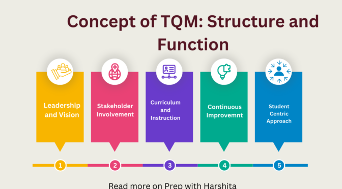 TQM in School : Structure and Function