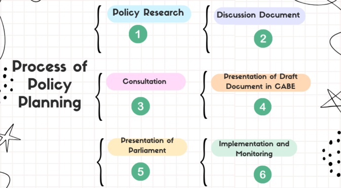 Process of Policy Formation