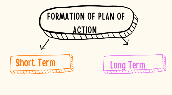 Formation of Plan of Action: Long-Term and Short-Term