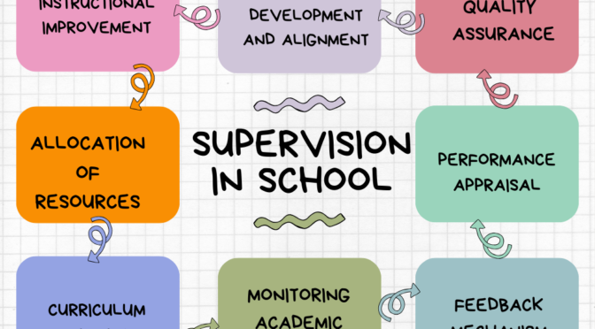 Concept and Need of Supervision of School