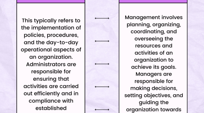 Difference between Administration and Management 