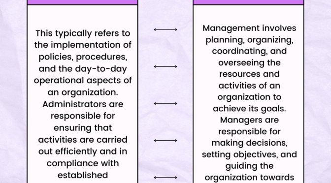 Difference between Administration and Management